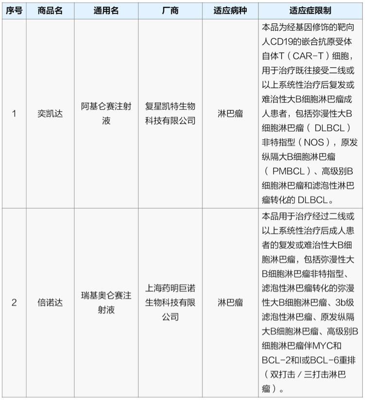 滬惠保2022新升級！低保費、高保障，上海人民快看過來~插圖10
