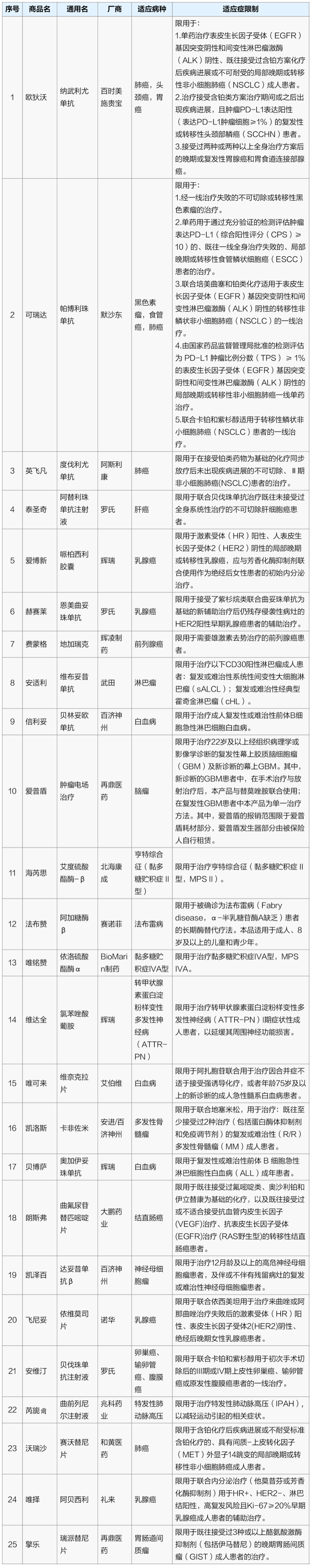 滬惠保2022新升級！低保費、高保障，上海人民快看過來~插圖12