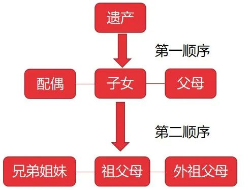 保單上的這三個名字，不要亂填！插圖6