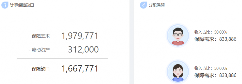 年收入10萬-30萬的三口之家，可以這樣買保險！插圖4