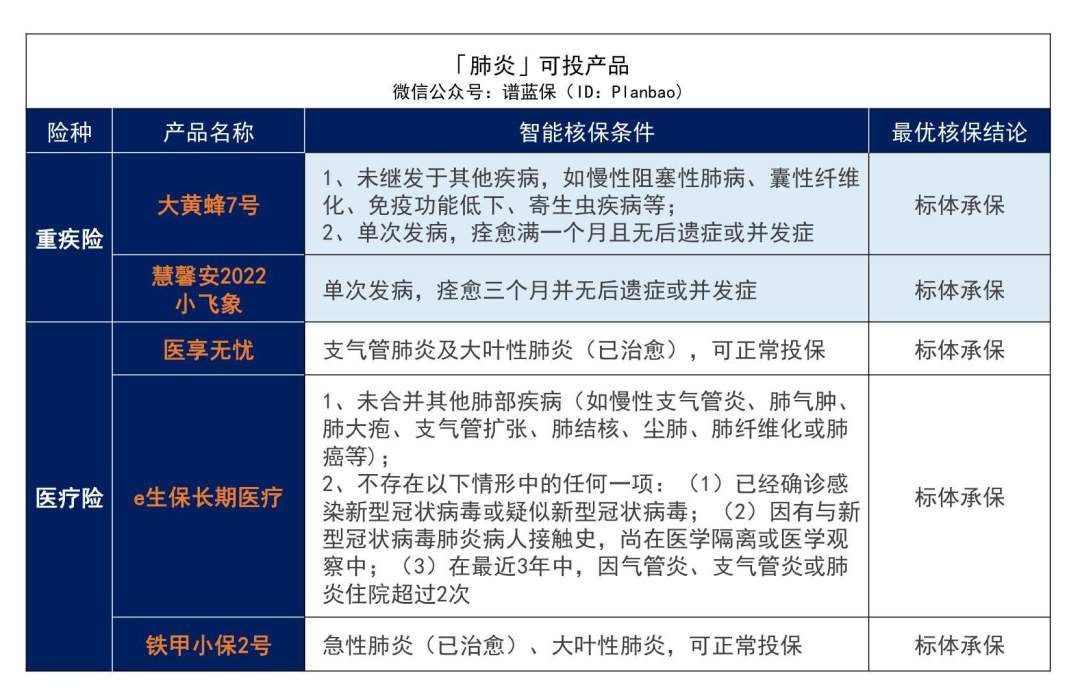 早產、黃疸、手足口病……最全兒童常見病投保指南來了！插圖10