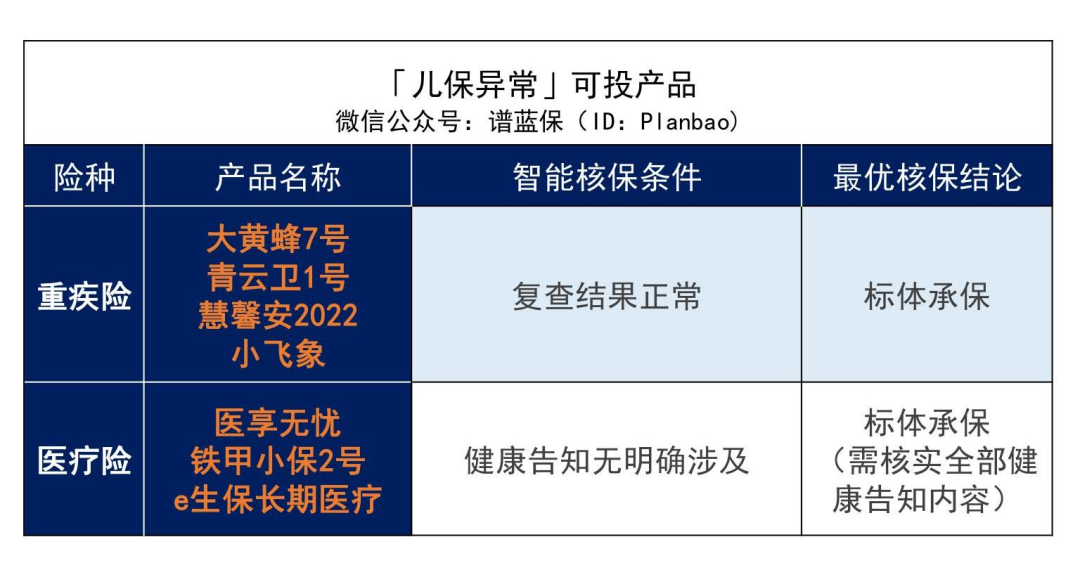 早產、黃疸、手足口病……最全兒童常見病投保指南來了！插圖12