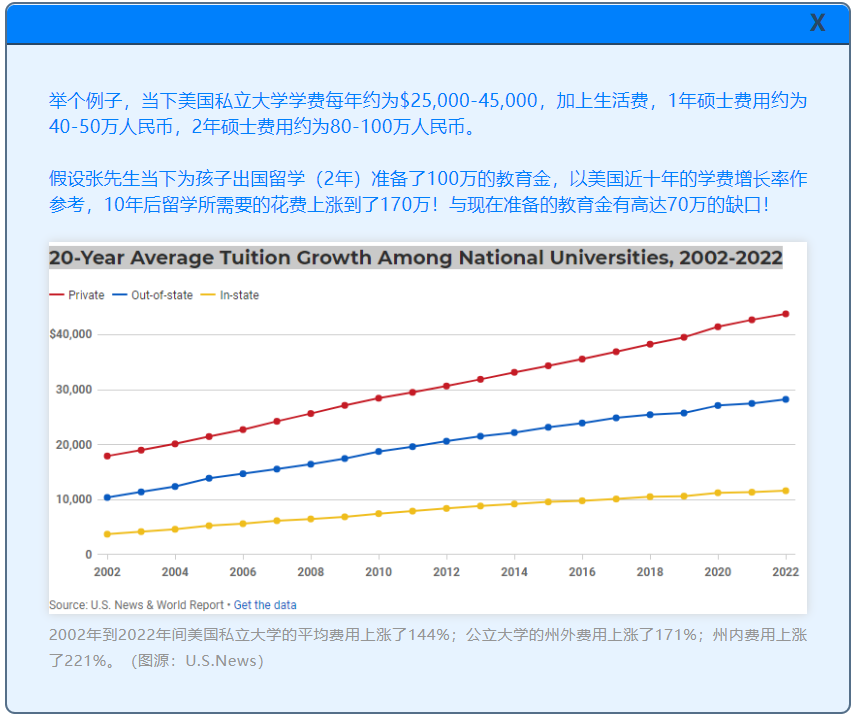 每個月儲蓄4000多，16年後撬動160萬教育金！插圖4