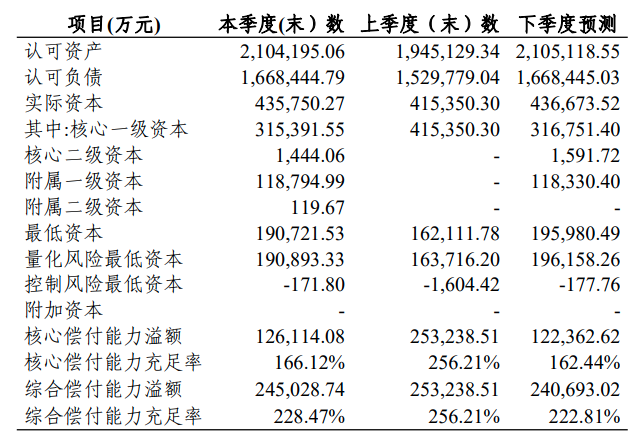 中國太平保險可靠嗎？保險公司怎麽判斷好不好？插圖18