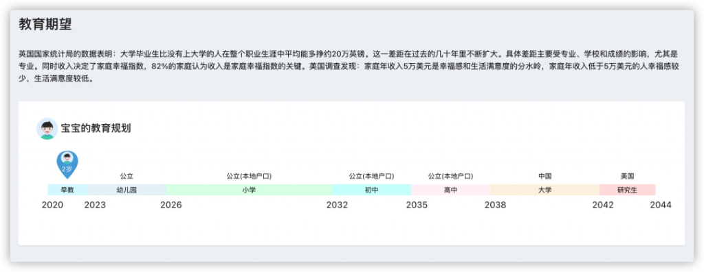 每個月儲蓄4000多，16年後撬動160萬教育金！插圖10