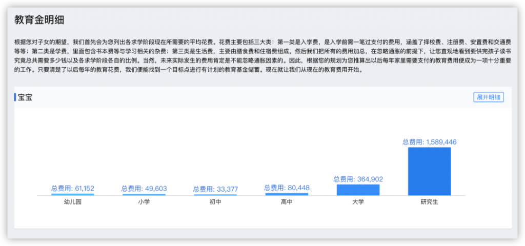 每個月儲蓄4000多，16年後撬動160萬教育金！插圖12