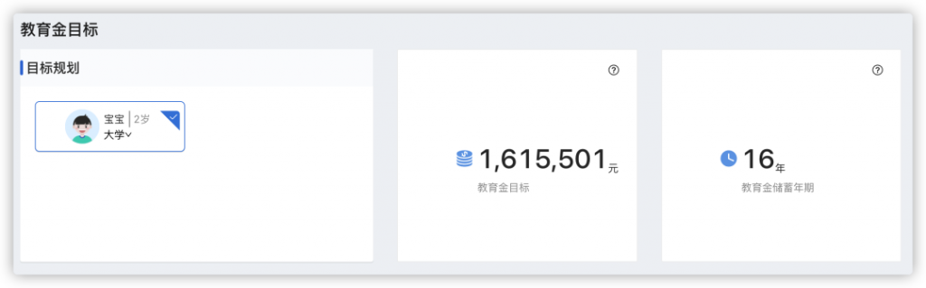 每個月儲蓄4000多，16年後撬動160萬教育金！插圖14