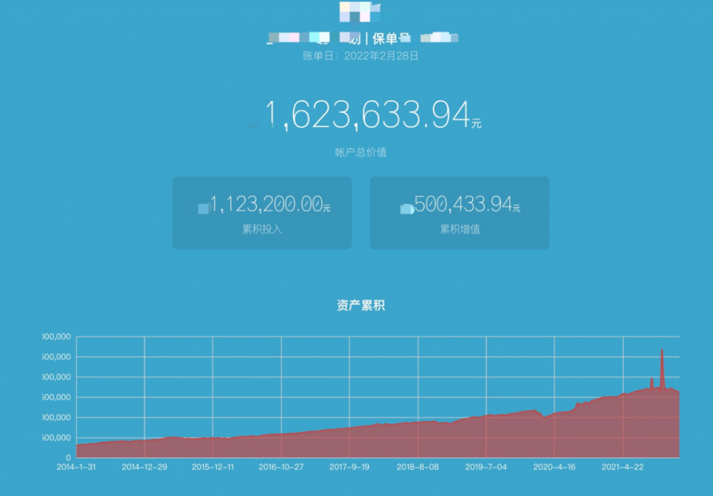 每個月儲蓄4000多，16年後撬動160萬教育金！插圖24