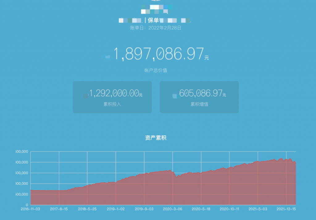 每個月儲蓄4000多，16年後撬動160萬教育金！插圖26
