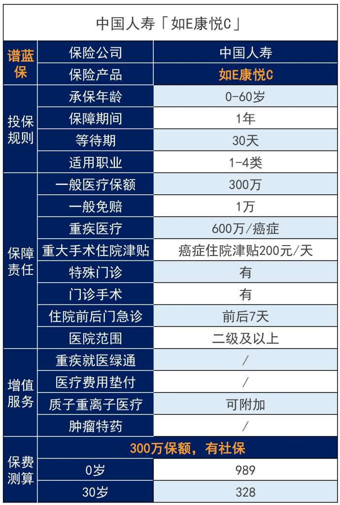 中國人壽保險百萬醫療險這麽多，哪款值得買？插圖4