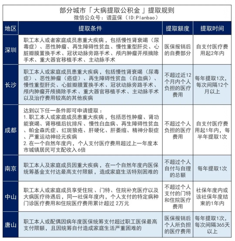 冷知識：公積金還可以這樣用！插圖4