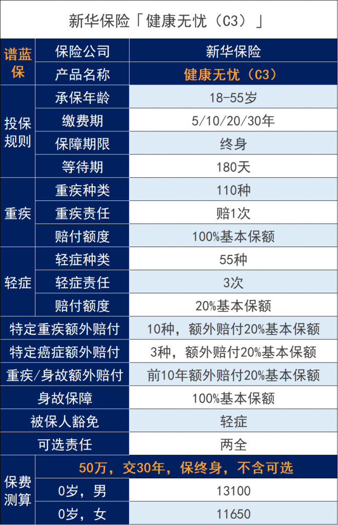 新華保險健康無憂c款怎麽樣，有沒有坑？插圖