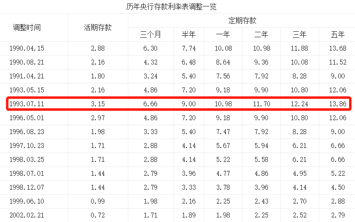 年複利高達9%！這是什麽神仙保單？插圖6