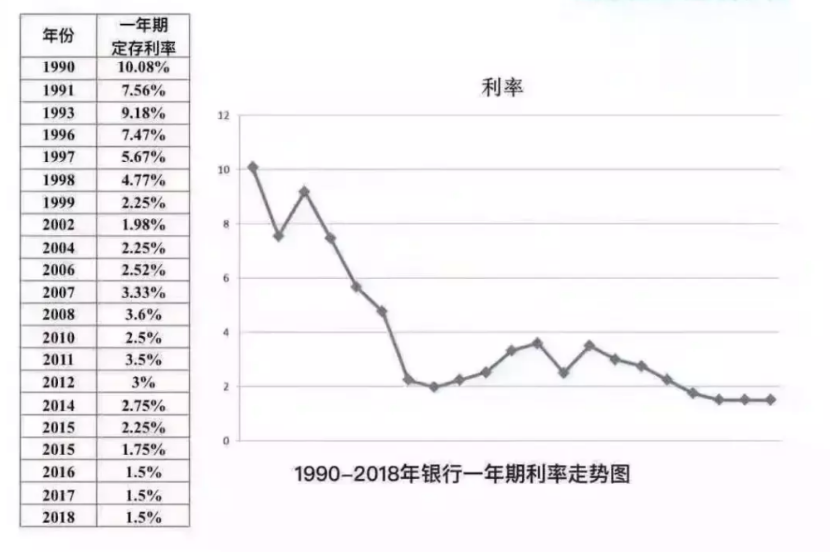 年複利高達9%！這是什麽神仙保單？插圖8