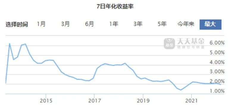 年複利高達9%！這是什麽神仙保單？插圖10