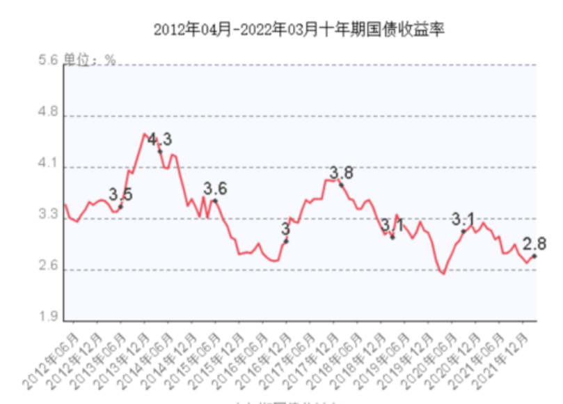 年複利高達9%！這是什麽神仙保單？插圖12