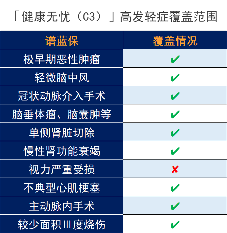 新華保險健康無憂c款怎麽樣，有沒有坑？插圖2