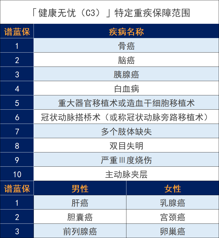 新華保險健康無憂c款怎麽樣，有沒有坑？插圖4