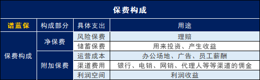 甲狀腺癌被踢出重疾了，是好事？插圖4