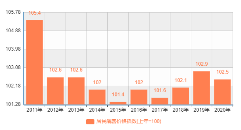 2022年城鄉居民醫保開始繳費啦！怎麽又漲價了？插圖2