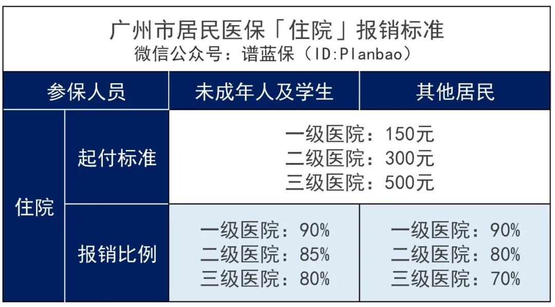 2022年城鄉居民醫保開始繳費啦！怎麽又漲價了？插圖12