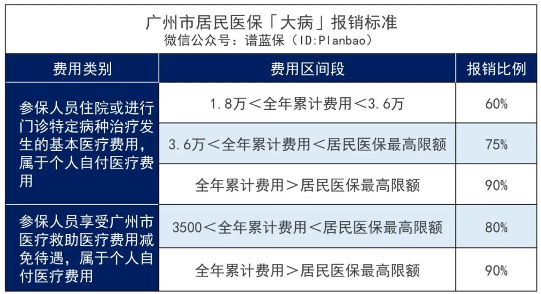 2022年城鄉居民醫保開始繳費啦！怎麽又漲價了？插圖14