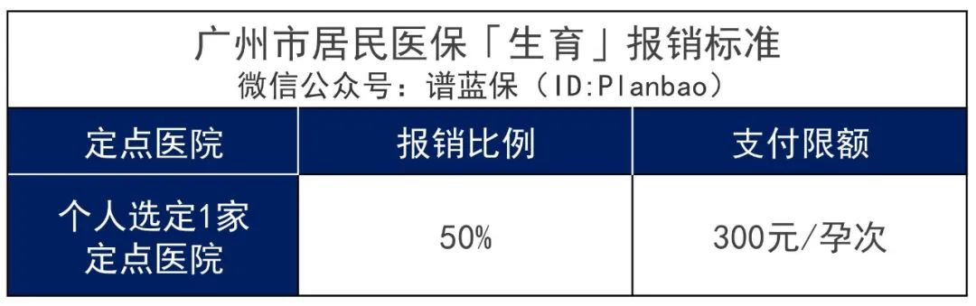 2022年城鄉居民醫保開始繳費啦！怎麽又漲價了？插圖16