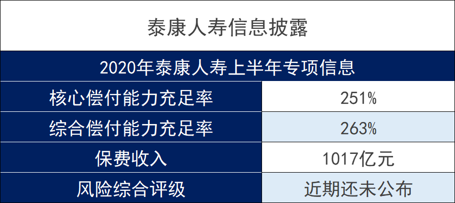 泰康保險公司買保險可靠嗎？它家尊享世家終身壽險怎麽樣？插圖2