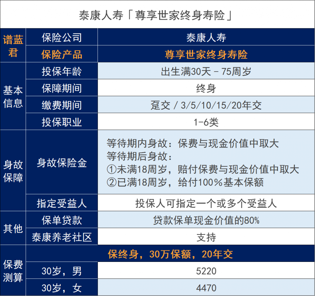 泰康保險公司買保險可靠嗎？它家尊享世家終身壽險怎麽樣？插圖4
