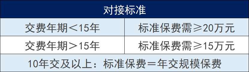 泰康保險公司買保險可靠嗎？它家尊享世家終身壽險怎麽樣？插圖6