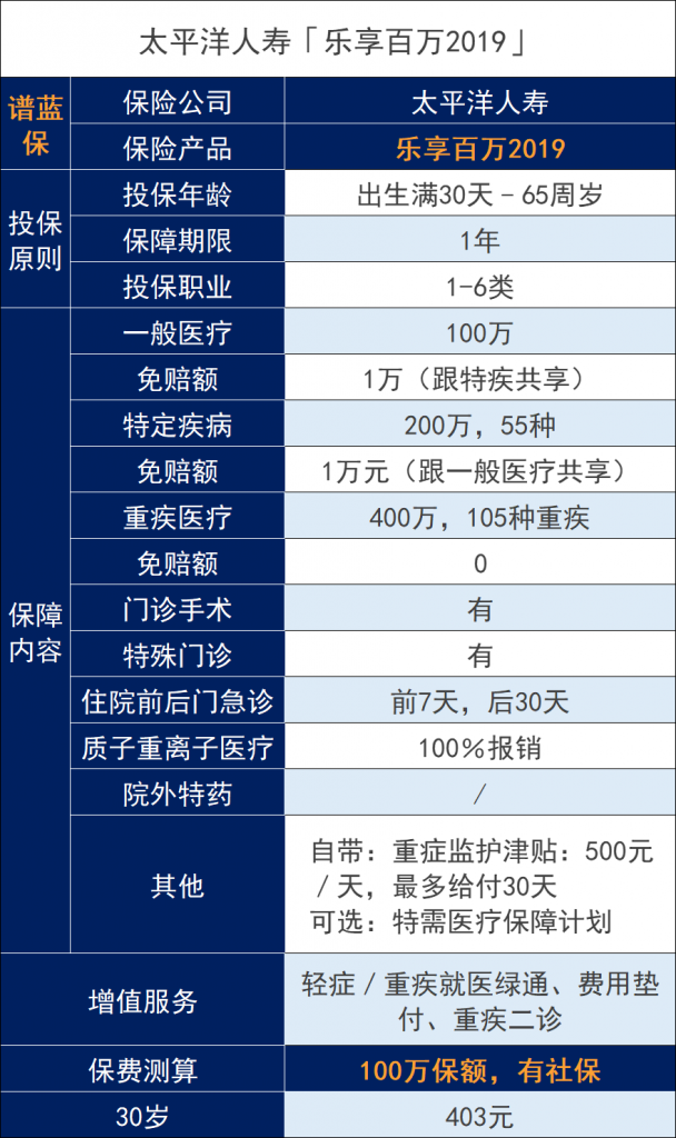 太平洋樂享百萬醫療保險怎麽樣？值不值得入手？插圖
