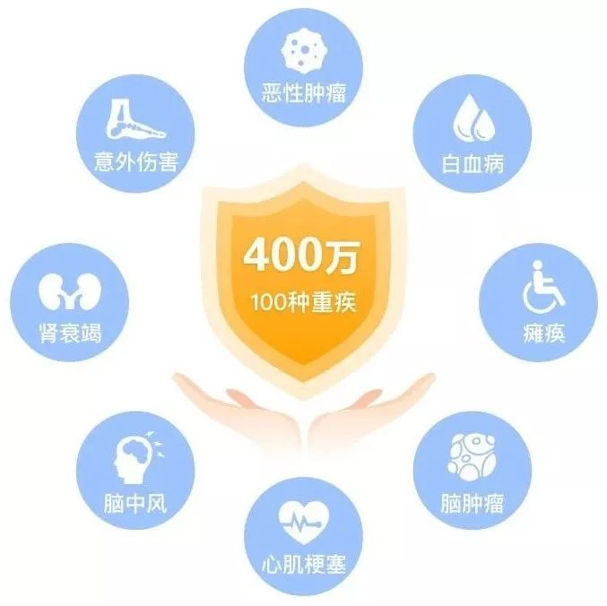 一年幾百塊的醫療險，居然藏著幾百萬的坑！插圖2