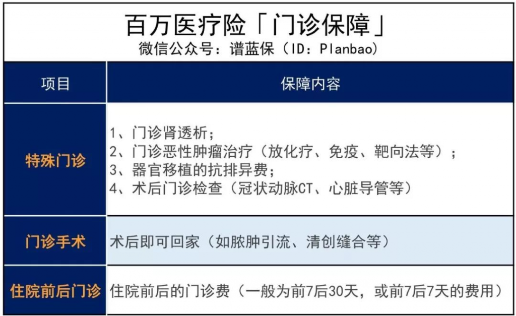 一年幾百塊的醫療險，居然藏著幾百萬的坑！插圖10