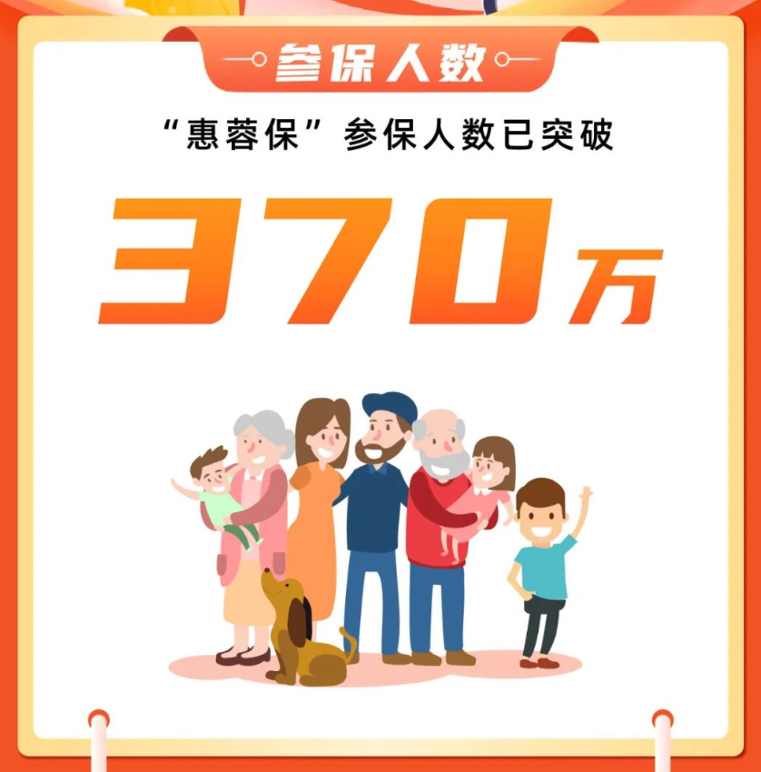 59元保一年的成都惠蓉保怎麽買？保障範圍有哪些？插圖