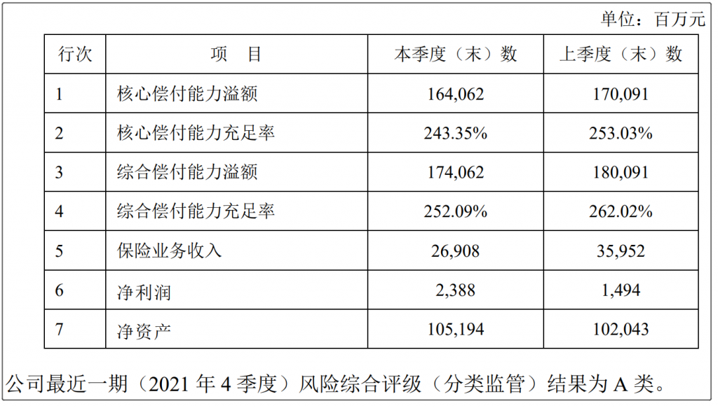 新華保險好嗎？靠不靠譜？它家什麽產品值得買？插圖2