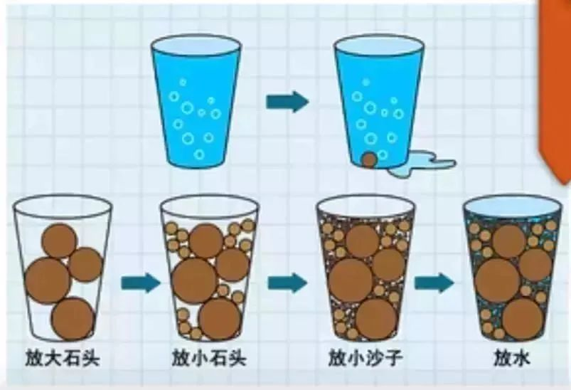 存教育金的四大昏招， 99%的家長都躺槍過育插圖