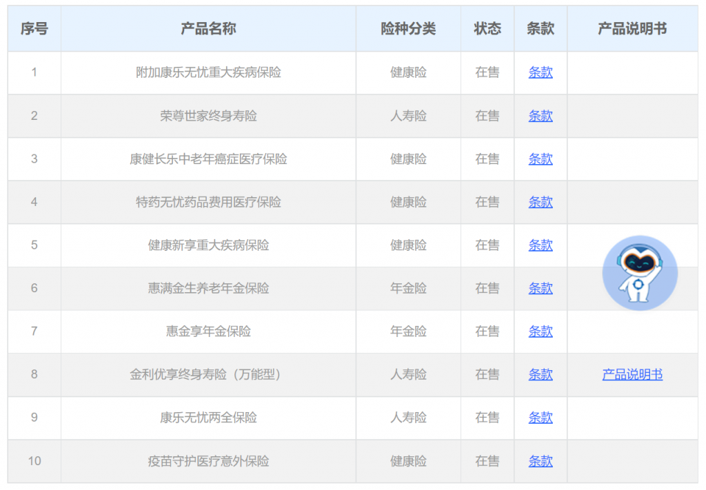新華保險好嗎？靠不靠譜？它家什麽產品值得買？插圖4