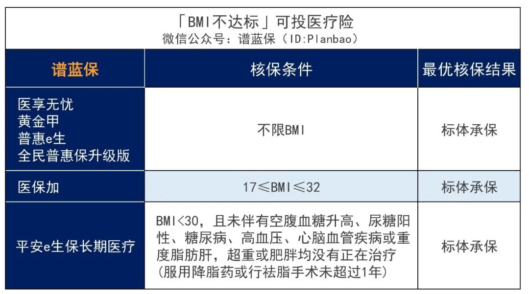 投保時體重超重/過輕，BMI不達標？一份投保攻略呈上~插圖10