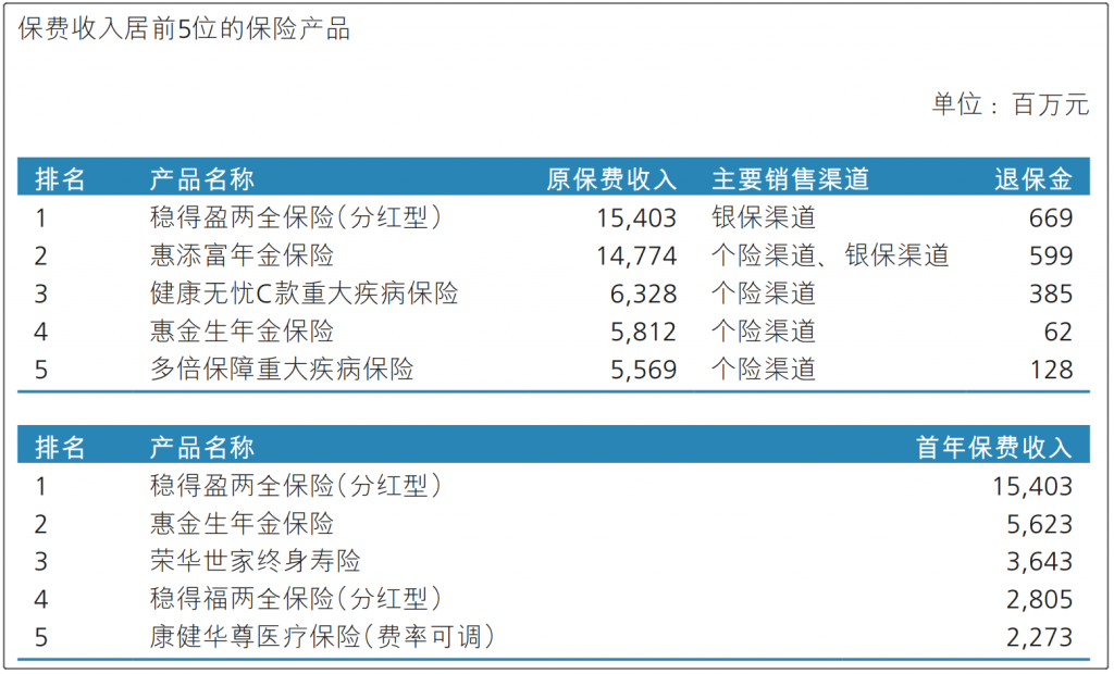 新華保險好嗎？靠不靠譜？它家什麽產品值得買？插圖6
