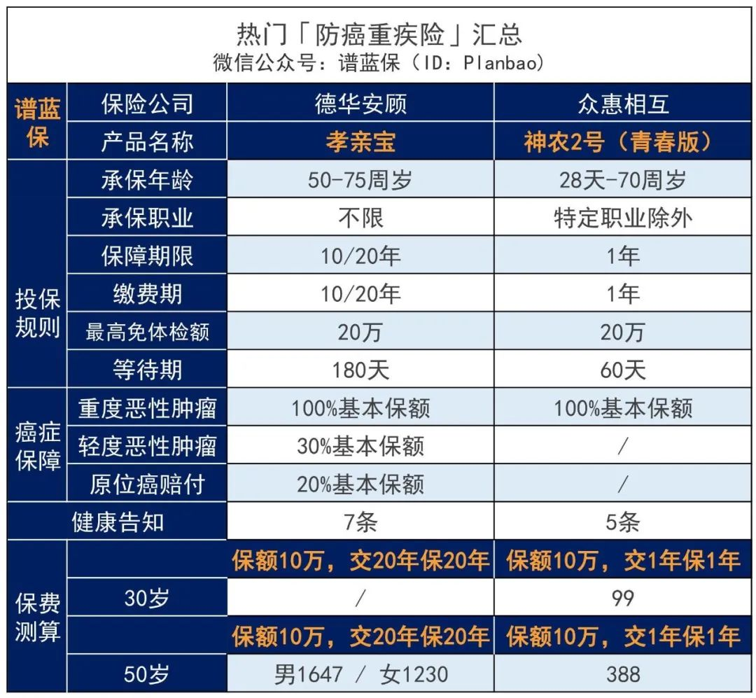 個(ge) 人一年交醫療保險多少錢？插圖2