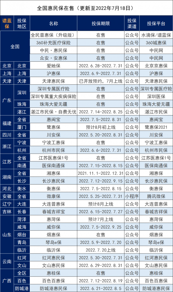 7月份全國惠民保匯總，快看看有沒有你所在的城市？插圖2