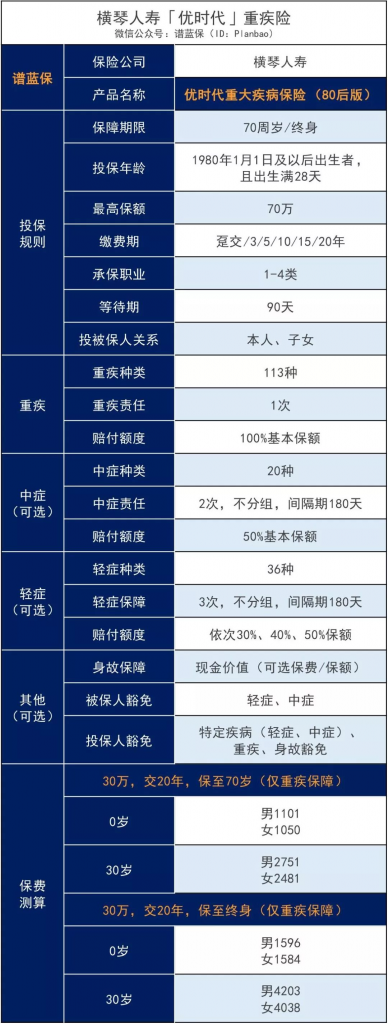身體有小毛病的朋友們，特特特別通知，你們的福音來了插圖2
