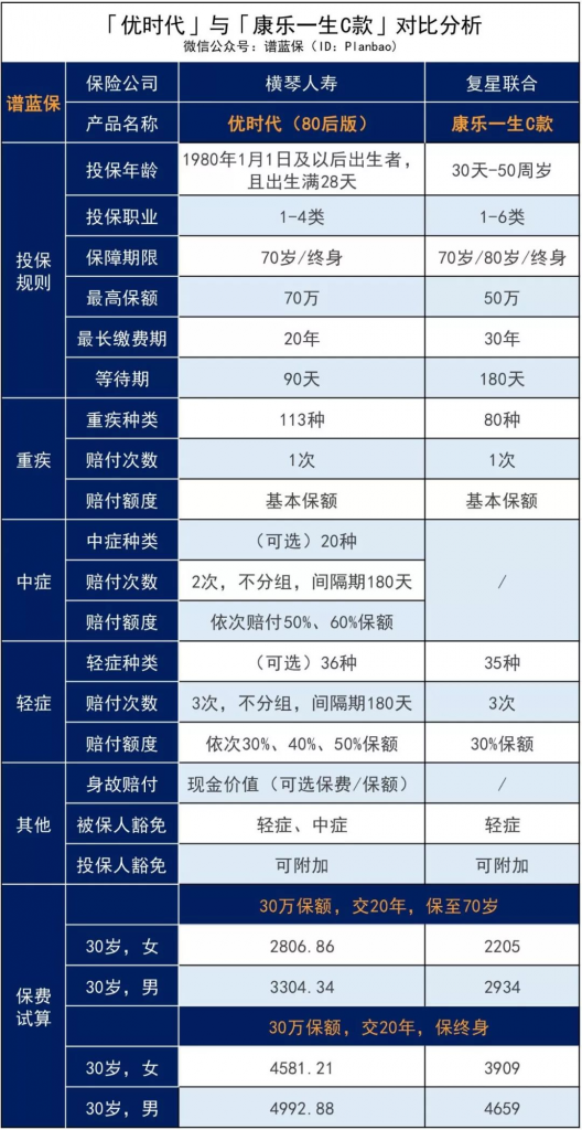 身體有小毛病的朋友們，特特特別通知，你們的福音來了插圖4