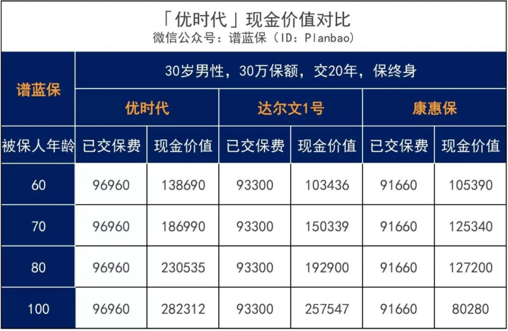 身體有小毛病的朋友們，特特特別通知，你們的福音來了插圖8