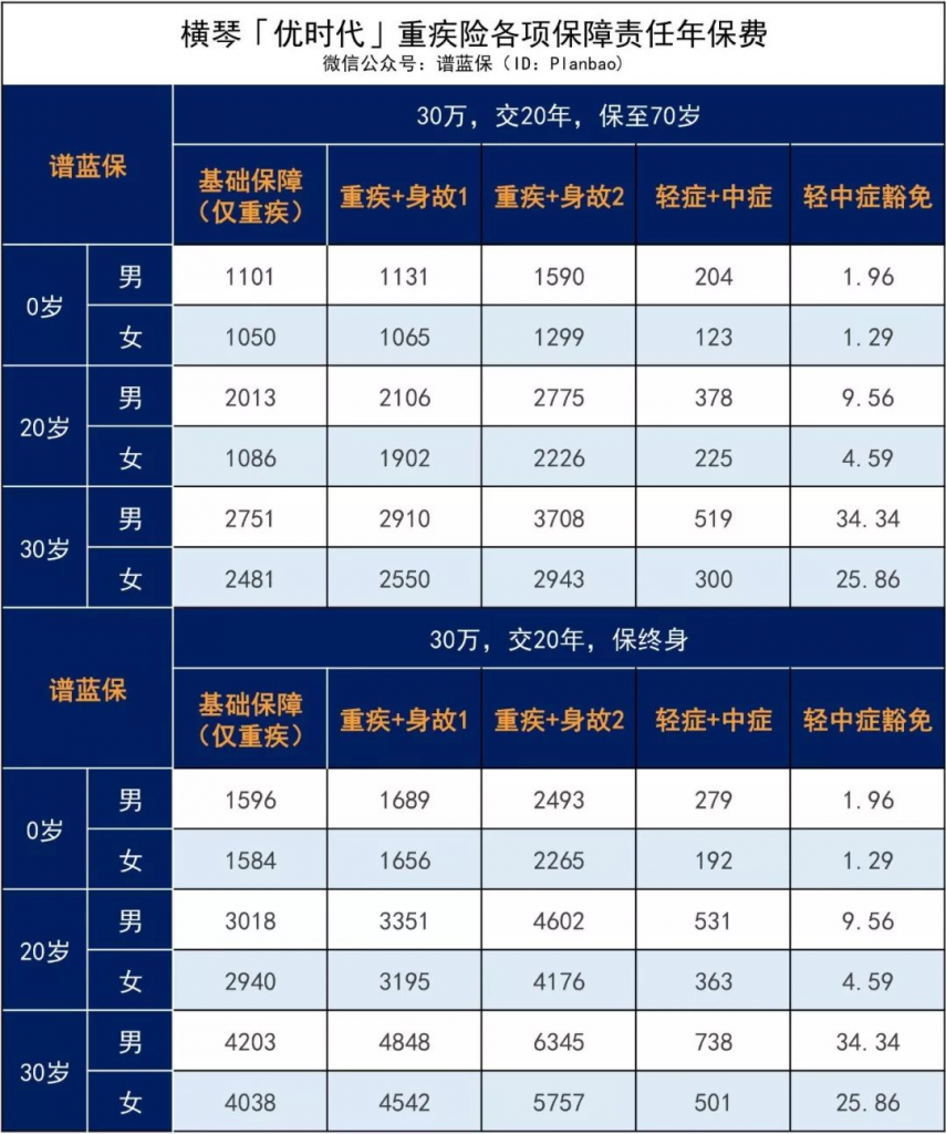 身體有小毛病的朋友們，特特特別通知，你們的福音來了插圖10