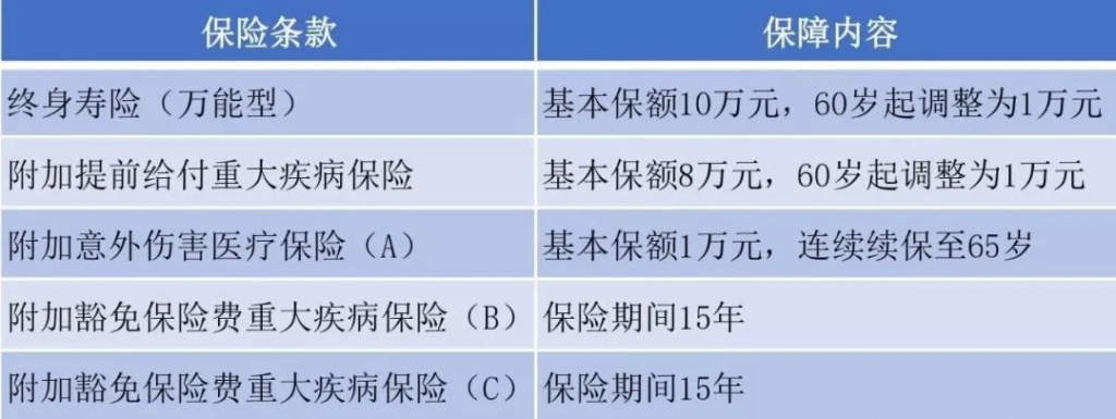 帶你識破少兒險“走心”廣告詞套路：聽聽就好別當真插圖4