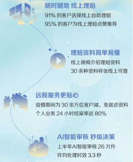 近30家保險公司公布2022理賠半年報，原來保險得這樣買……插圖4