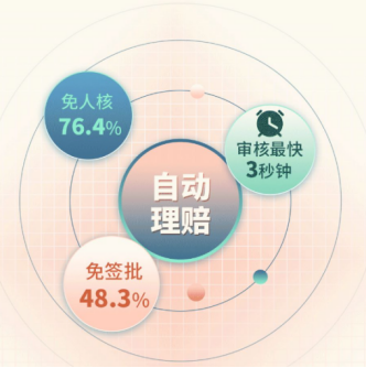 近30家保險公司公布2022理賠半年報，原來保險得這樣買……插圖6