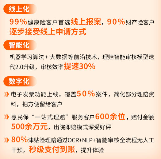 近30家保險公司公布2022理賠半年報，原來保險得這樣買……插圖8