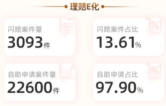 近30家保險公司公布2022理賠半年報，原來保險得這樣買……插圖10